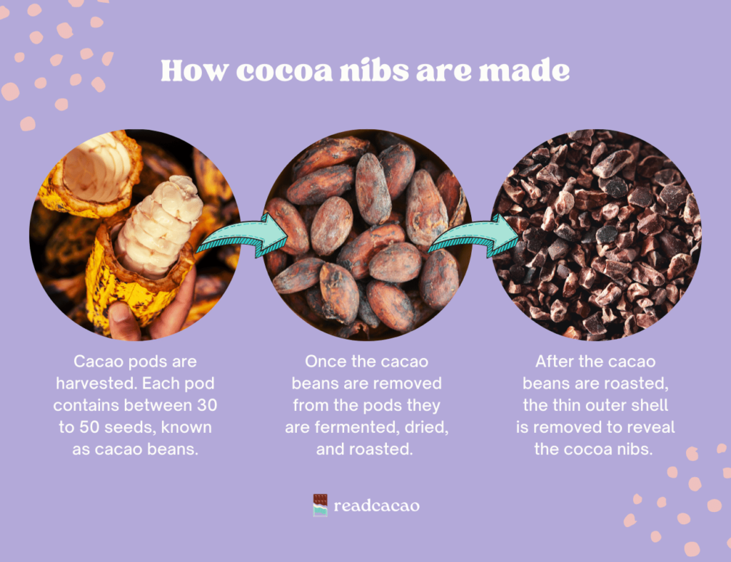 Don't Be Fooled By cocoa