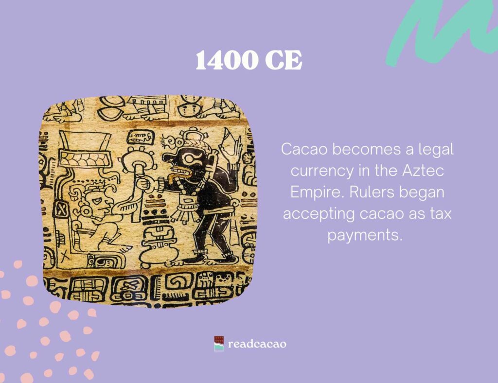 Cacao becomes a legal currency in the Aztec Empire. Rulers began accepting cacao as tax payments. 