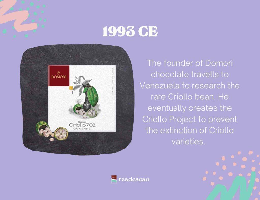 The founder of Domori chocolate travells to Venezuela to research the rare Criollo bean. He eventually creates the Criollo Project to prevent the extinction of Criollo varieties. 